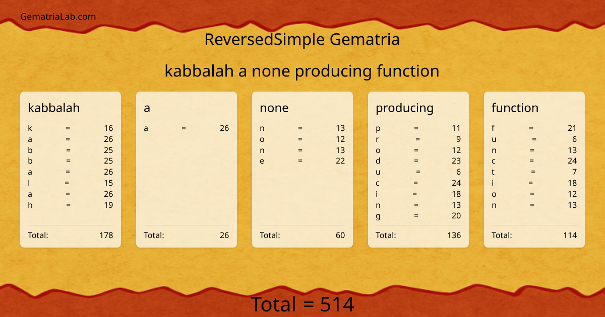 kabbalah a none producing function in reversedSimple Gematria